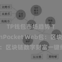 TP钱包市场趋势 TokenPocket Web包:区块链数字财富一键经管神器